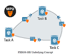 pxros-hr