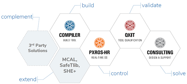 HighTec Core Products