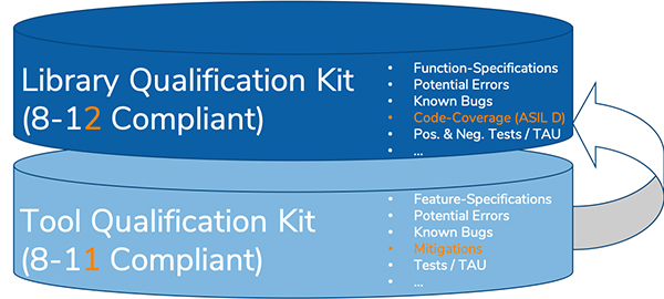 library-q-kit